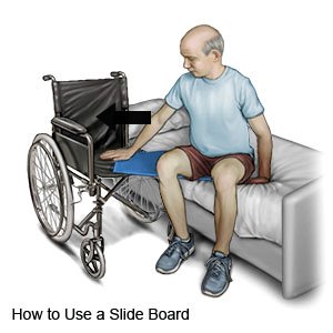 How to Use a Slide Board