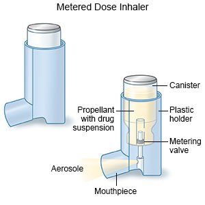 Metered Dose Inhaler