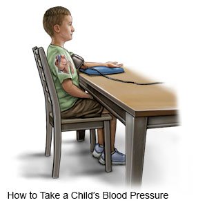 How to Take a Child's Blood Pressure
