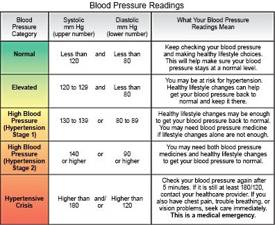 blood pressure symptoms pregnancy