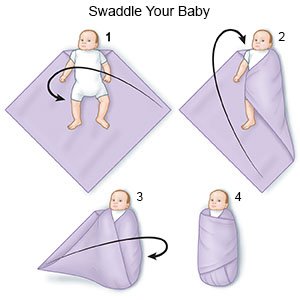 Swaddle Your Baby