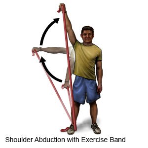 Shoulder Abduction with Exercise Band 