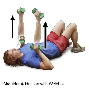 Shoulder Adduction with Weights 