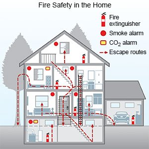 Home Fire Safety 