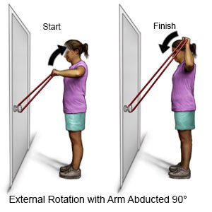 External Rotation with Arm Abducted 90 Degrees