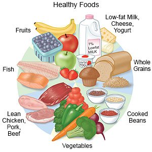 sunde fødevarer