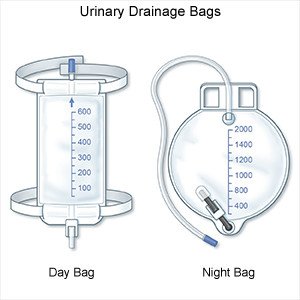 Urine Drainage Leg Bag Care