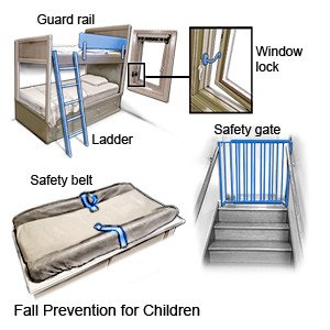 Fall Prevention for Children