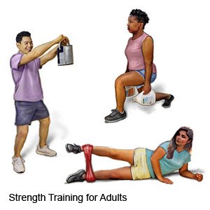 Strength Training for Adults