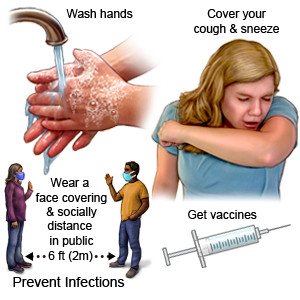 Prevent COVID-19 Infection