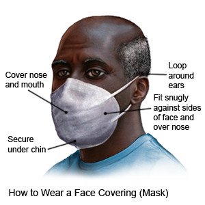 How to Wear a Face Covering (Mask)