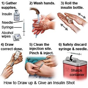 How to Draw up and Give an Insulin Shot