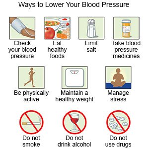 Ways to Lower Your Blood Pressure