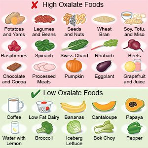 High Oxalate Foods