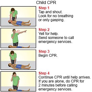 Child CPR