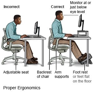 Proper Ergonomics