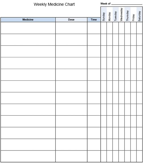 Weekly Medicine Chart