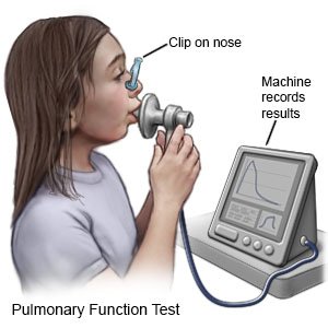 Pulmonary Function Test Child