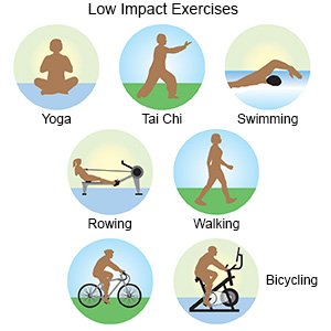 Low Impact Exercises