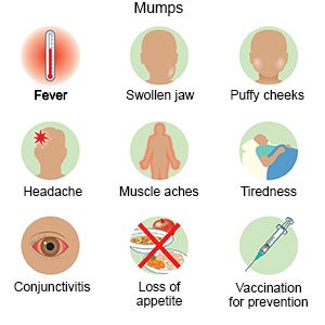 Mumps