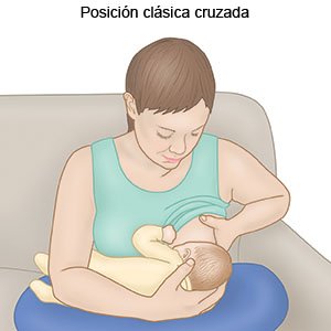 Posición cuna cruzada