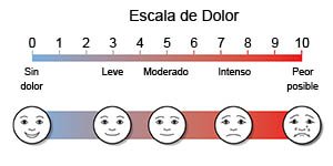 Escala de dolor