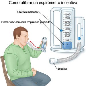 Como utilizar un espirómetro incentivo