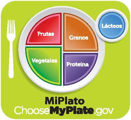 Elegir MiPlato