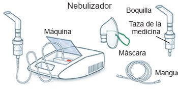 Cómo Se Utiliza Un Nebulizador Care Guide Information En Espanol