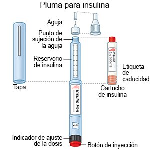 Pluma para insulina