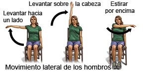 Movimiento lateral de los hombros