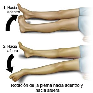 Rotación de la pierna hacia adentro y hacia afuera