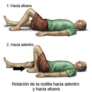 Rotación de la rodilla hacia adentro y hacia afuera