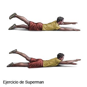 Ejercicio de Superman