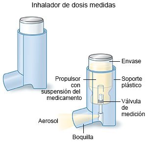 Inhalador de dosis medidas