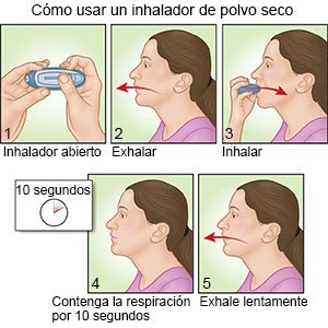 Cómo usar un inhalador de polvo seco