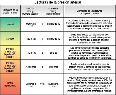 Crisis Hipertensiva Care Guide Information En Espanol