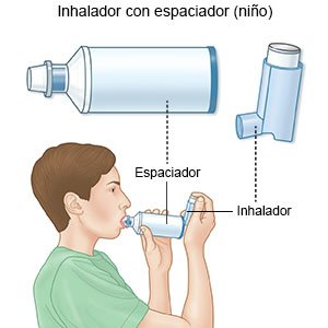 Inhalador con espaciador (niño)
