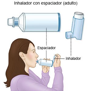 Inhalador con espaciador (adulto)