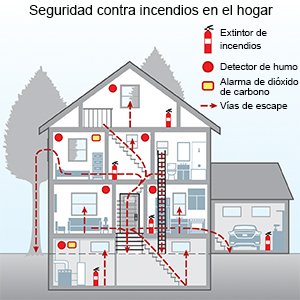 Seguridad para bebés y protección para bebés en tu hogar