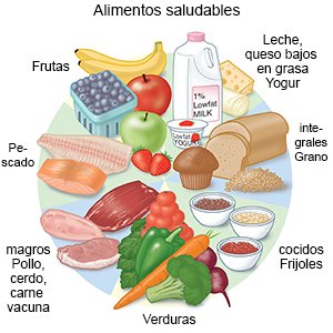 Alimentos saludables