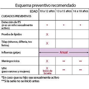 Cuidado preventivo recomendado