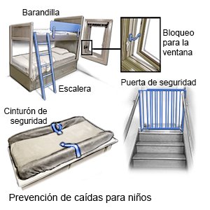 Prevención de caídas para niños