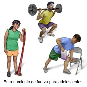 Entrenamiento de fuerza para adolescentes