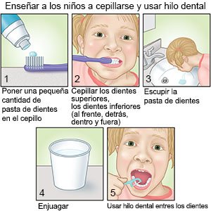 Enseñar a los niños a cepillarse y usar hilo dental