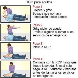 RCP para adultos