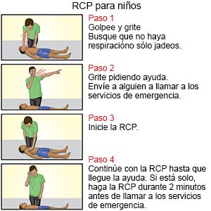 RCP para niños