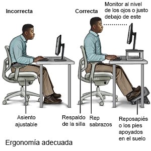 Ergonomía adecuada