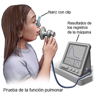 Examen de la función pulmonar en niños