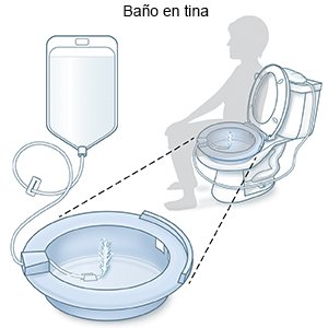 Baño de asiento